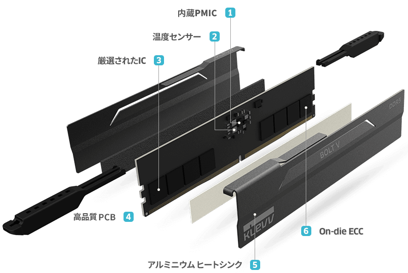 最先端技術の集合体 プロ仕様の構成を強化する