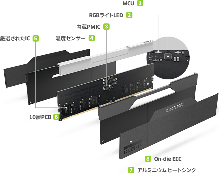 最先端技術 ゲーミング仕様の構成を強化する